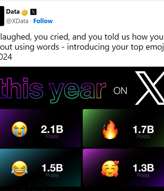 2025年Twitter(X)用户画像全解析